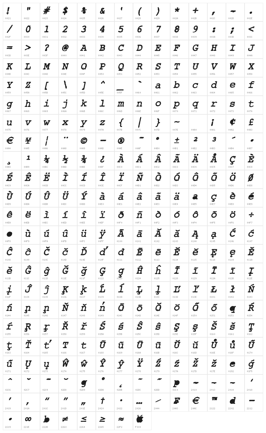 Rough_Typewriter Bold Italic Character Map