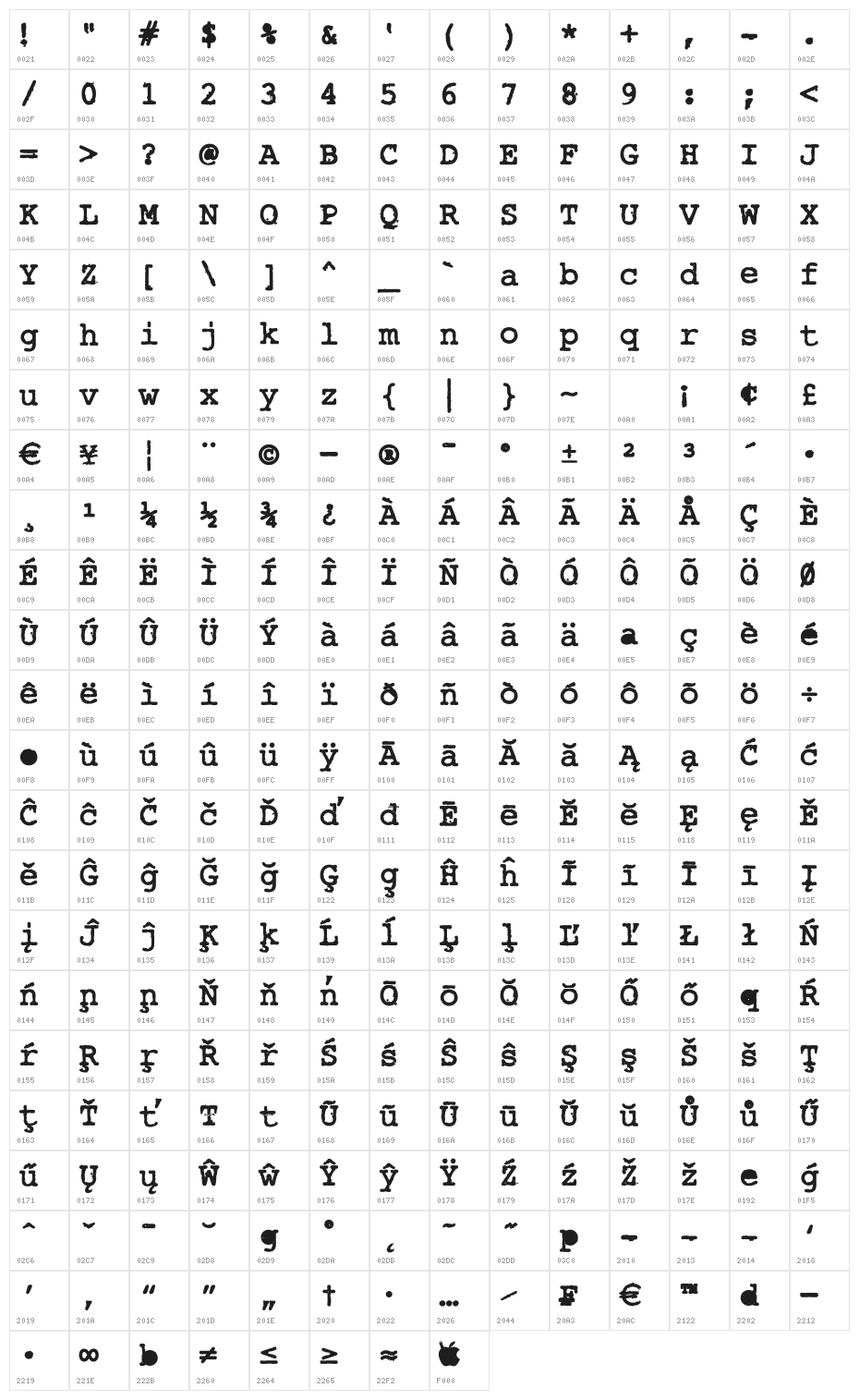 Rough_Typewriter Bold Character Map