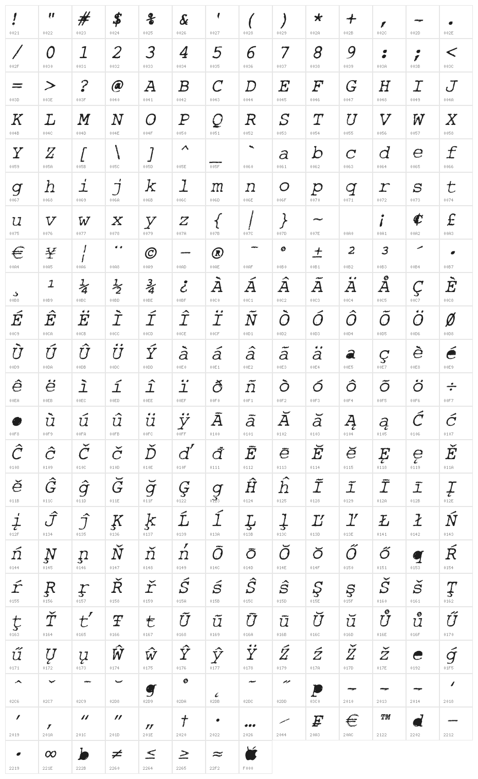 Rough_Typewriter Italic Character Map