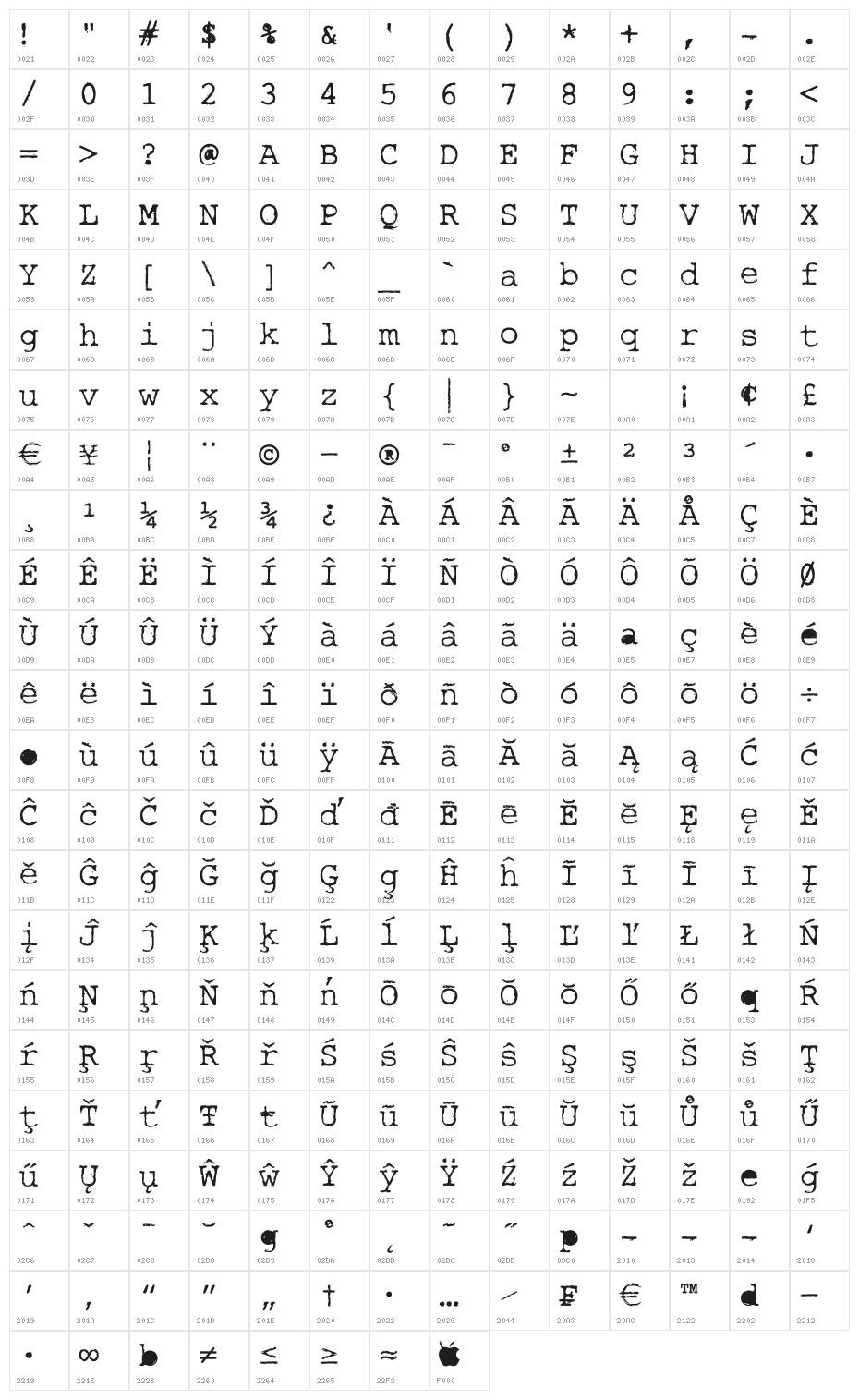 Rough_Typewriter Character Map