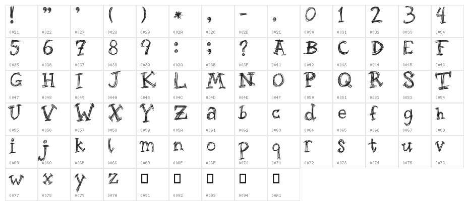 Roughage-Serif Character Map