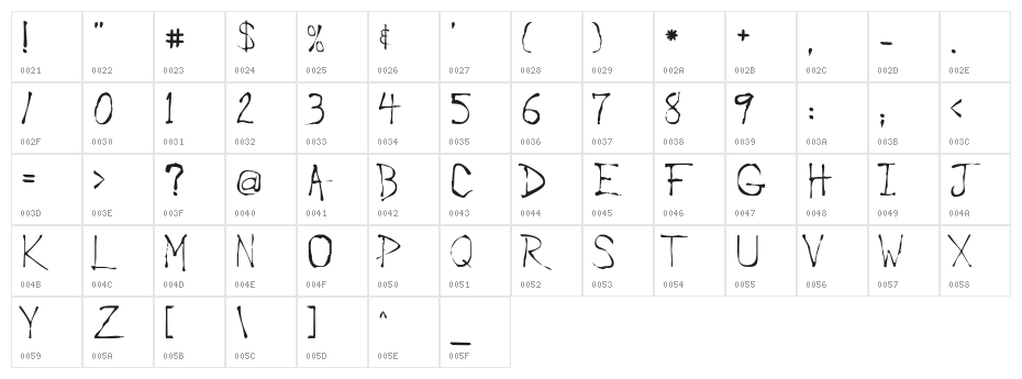 Roughedge Character Map