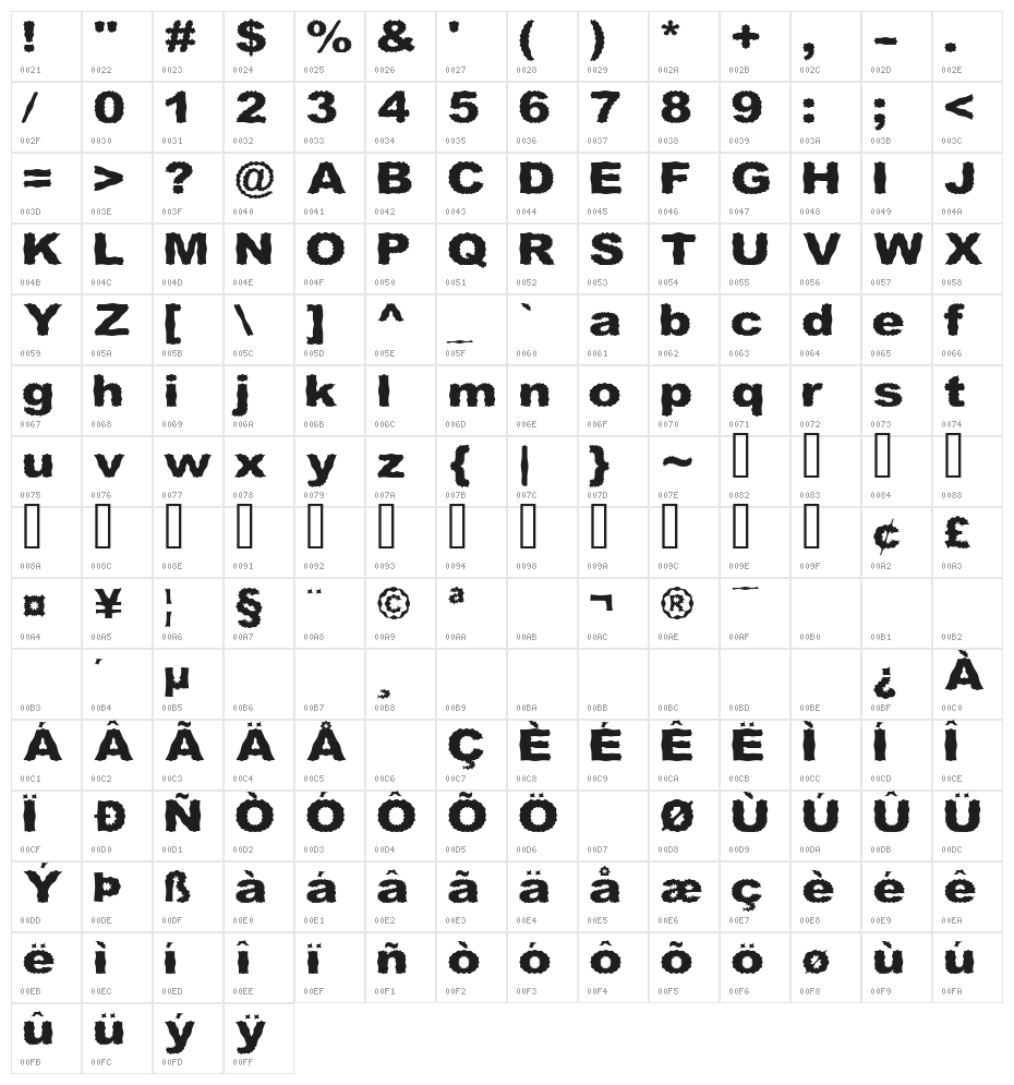 Roughhewn Character Map