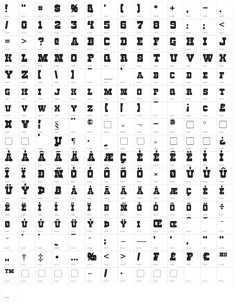 Roughknight Character Map