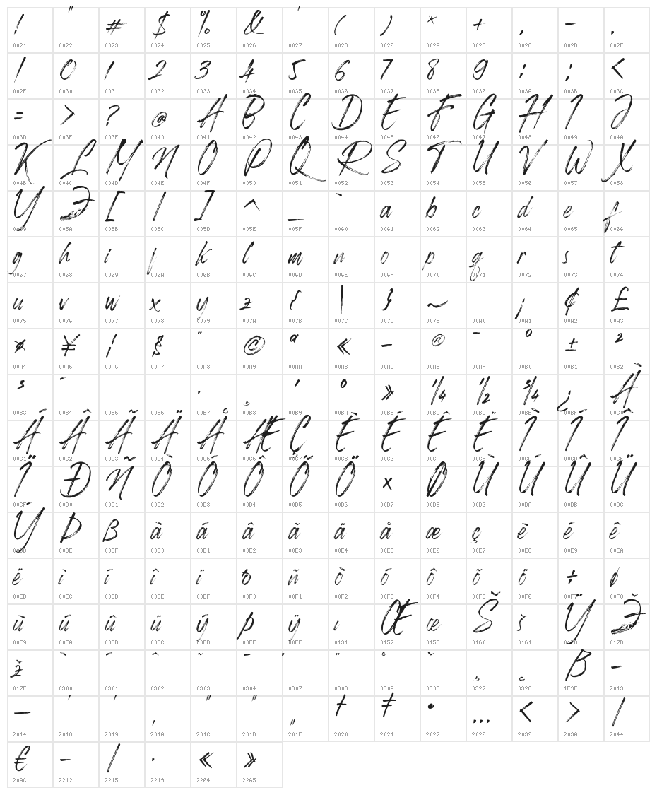Roughmarker Character Map