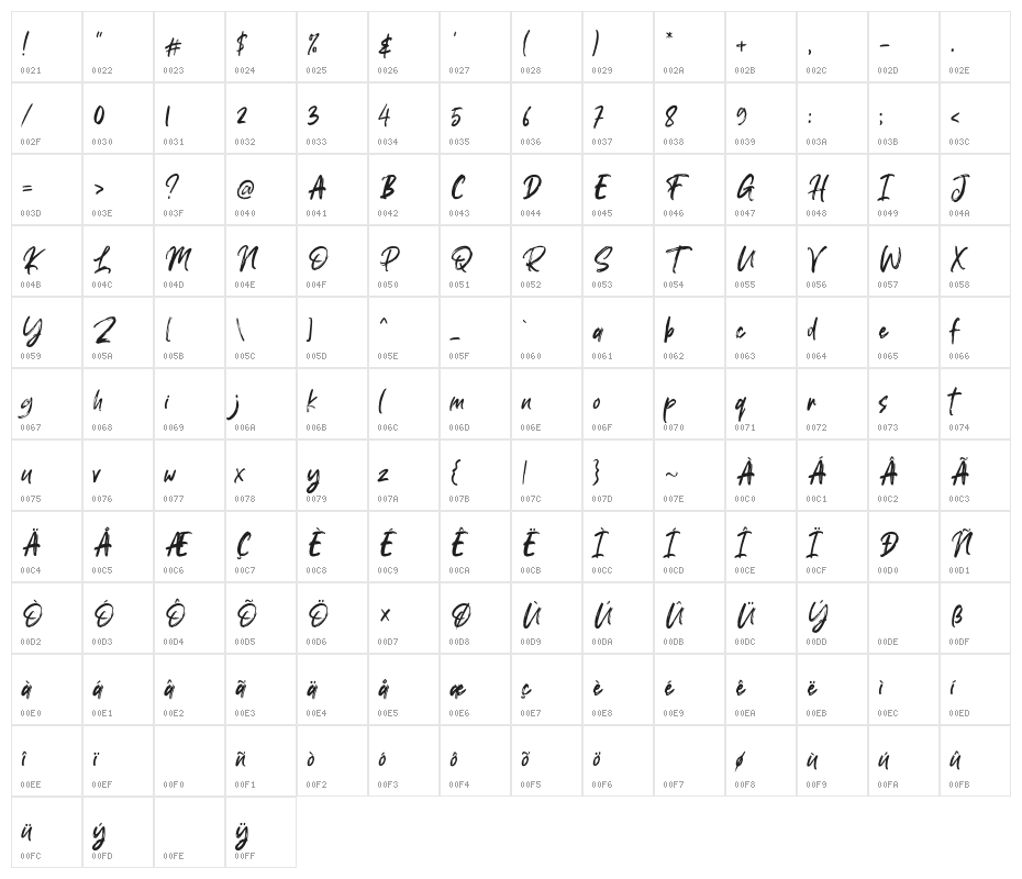 Roulette Character Map