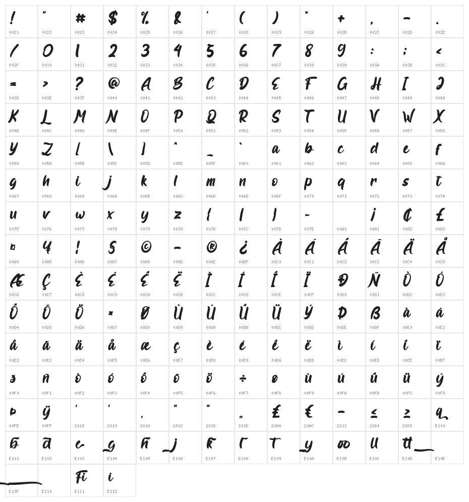 Roulette Character Map