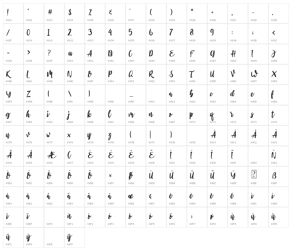 Roullasse Character Map