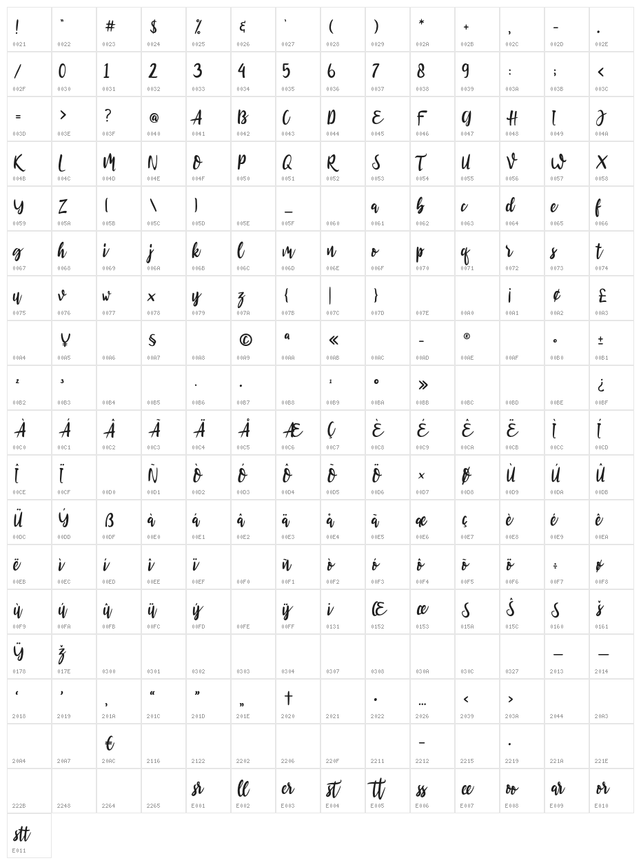 Roullasse Character Map