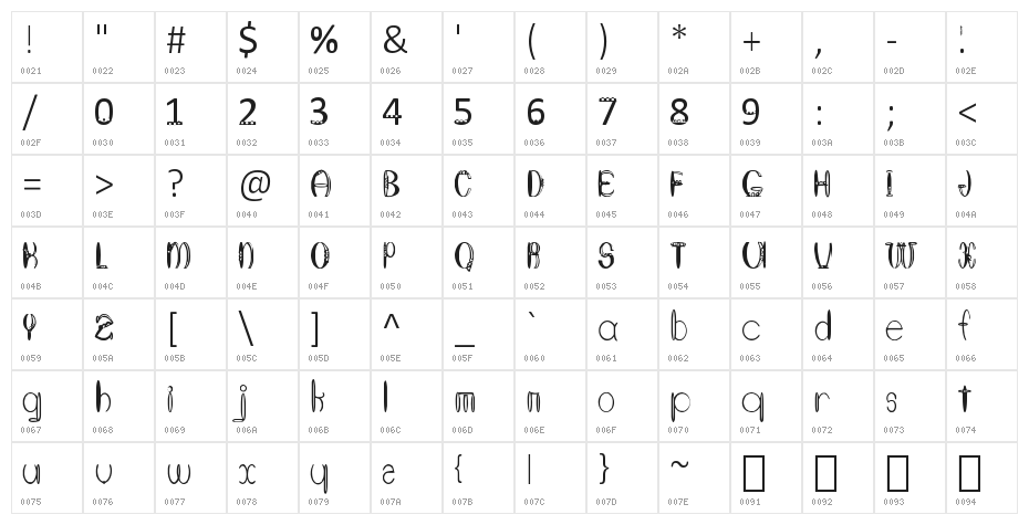 Round About Ratherish Character Map