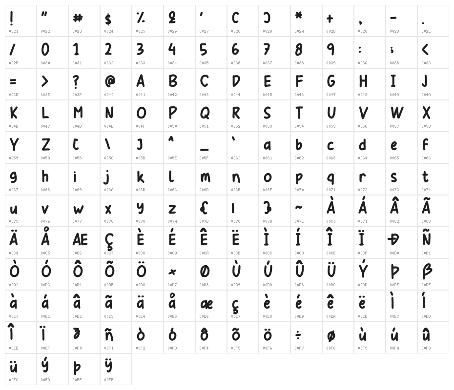 Round Butterfly Character Map