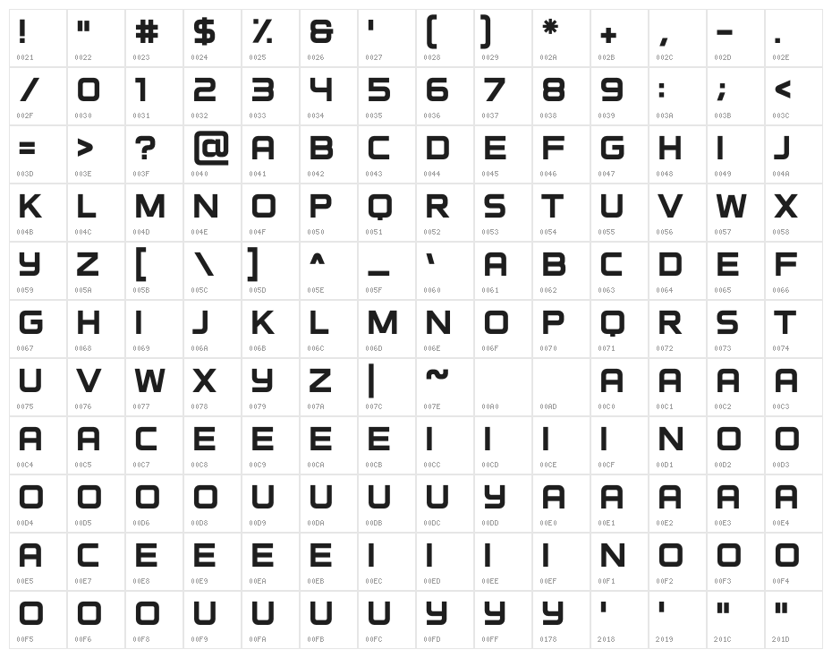 Round Control Character Map