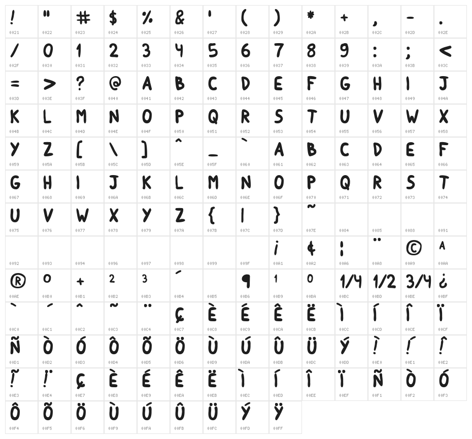 Round Irregularity Character Map