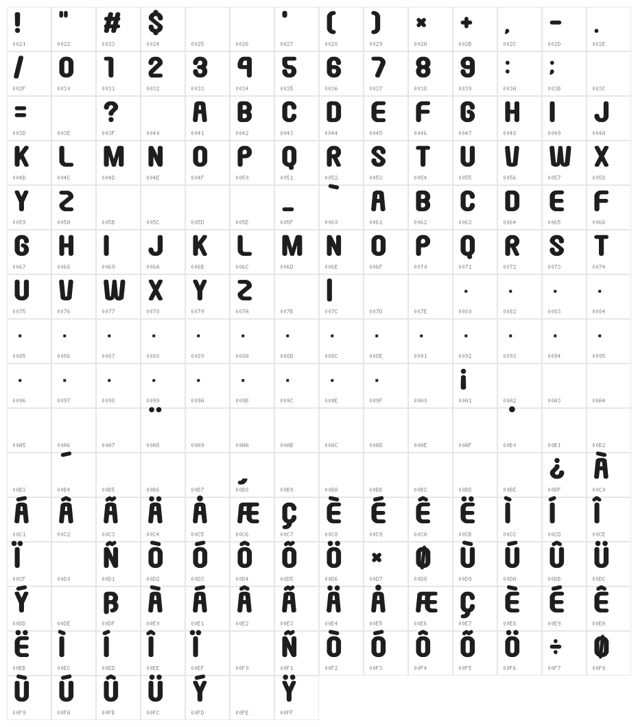 Round Pop Character Map