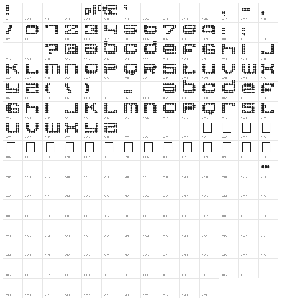 Round Regular Character Map