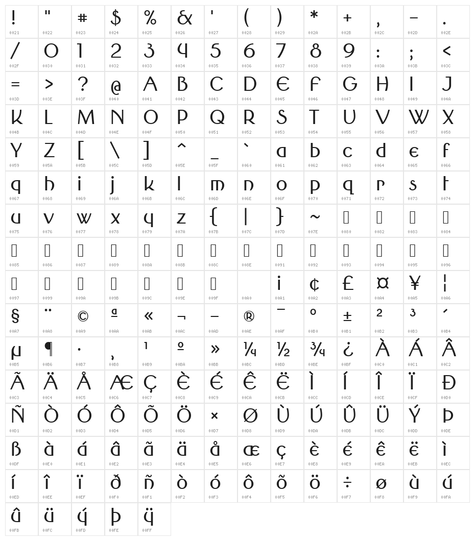 Round Style Basic Character Map