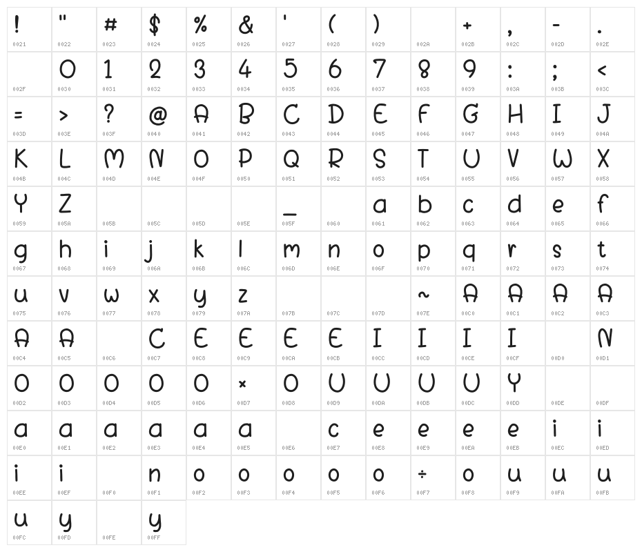 Round and Round Regular Character Map