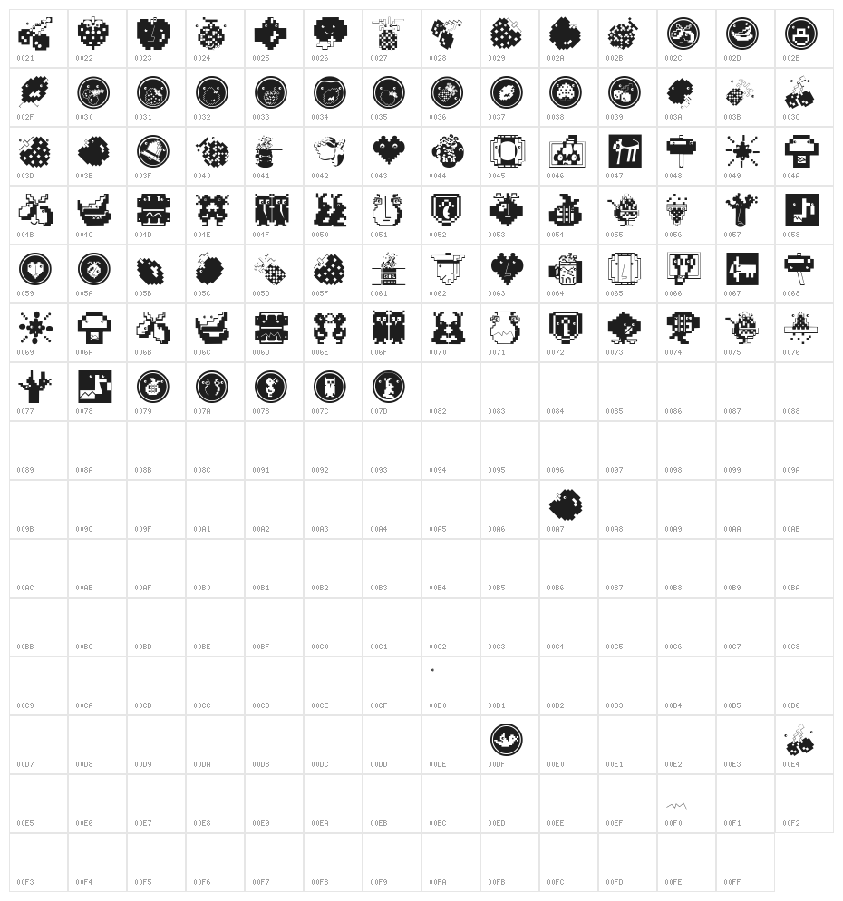 RoundBats Character Map