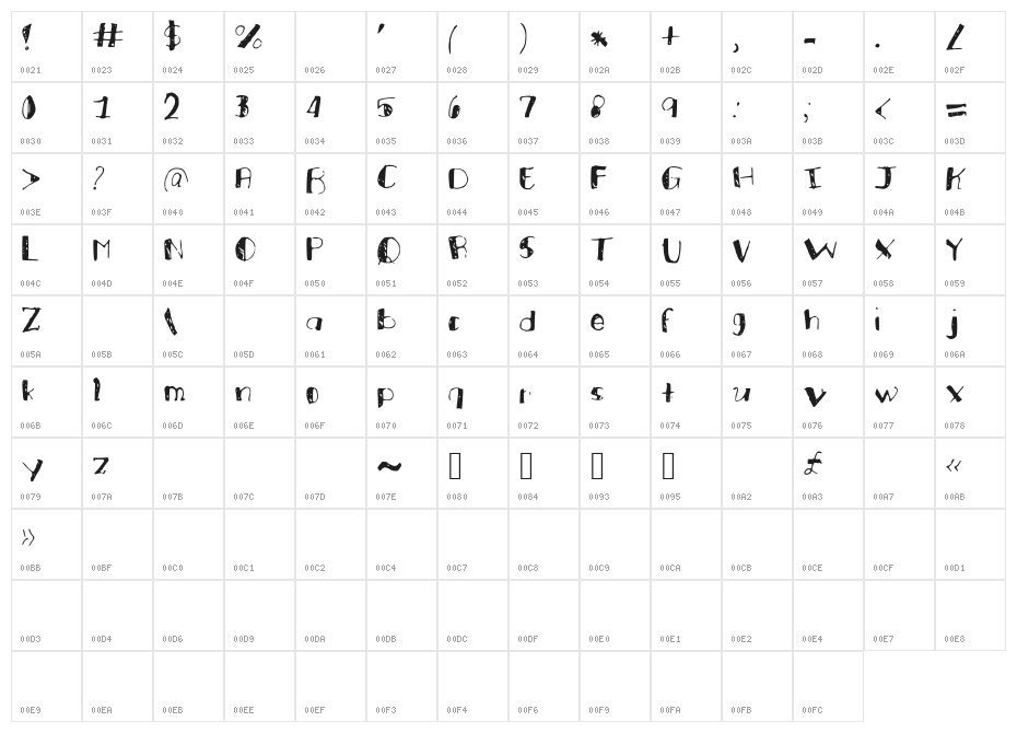 RoundBound Character Map