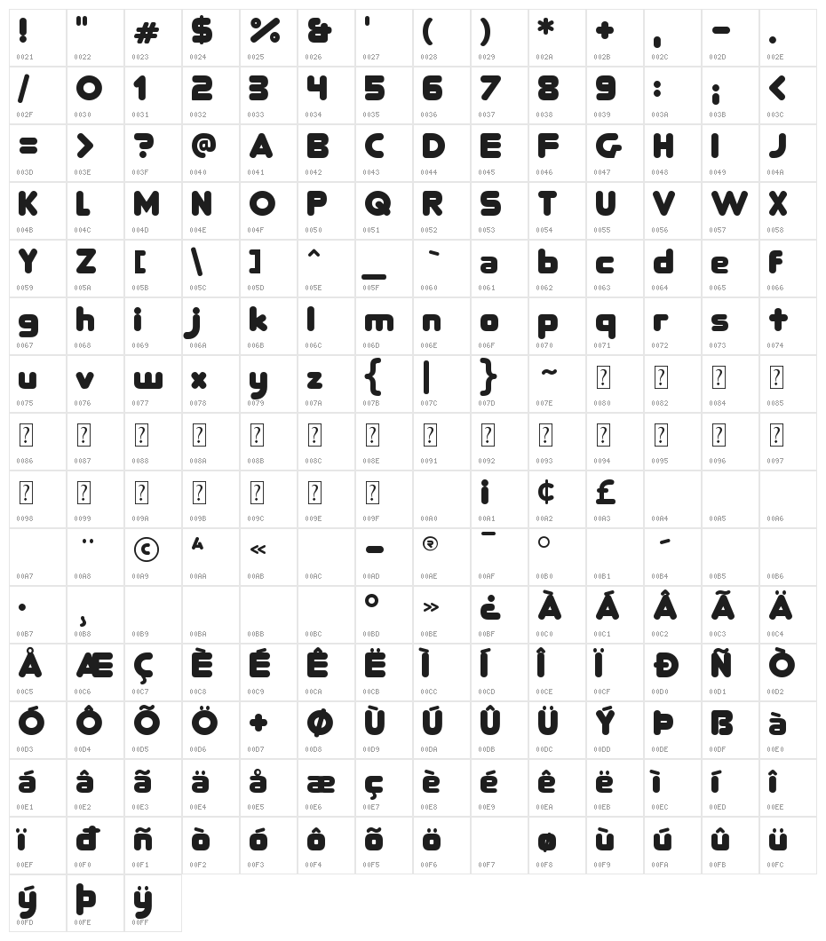 RoundFit Lowercase Extended Character Map