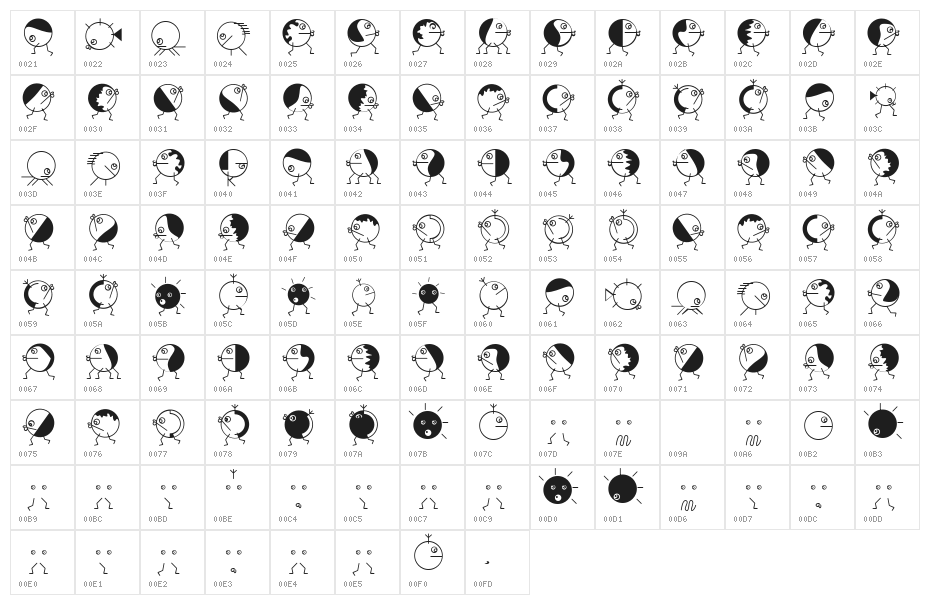 RoundHeads Character Map