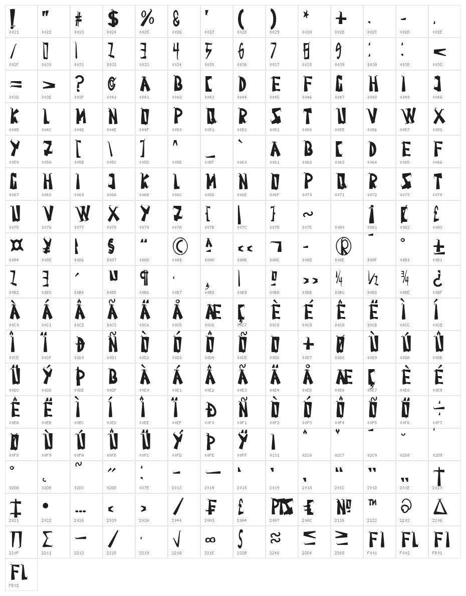 Roundap Character Map