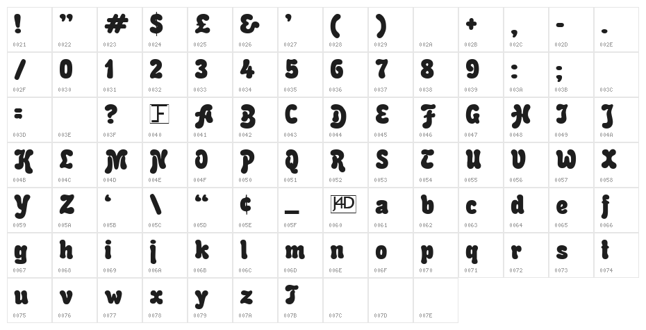 Rounded Informal Character Map