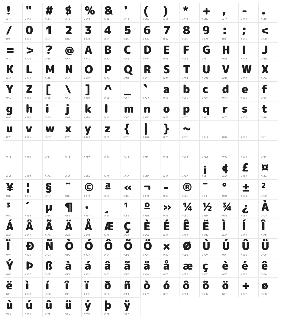 Rounded Mplus 1c Black Character Map