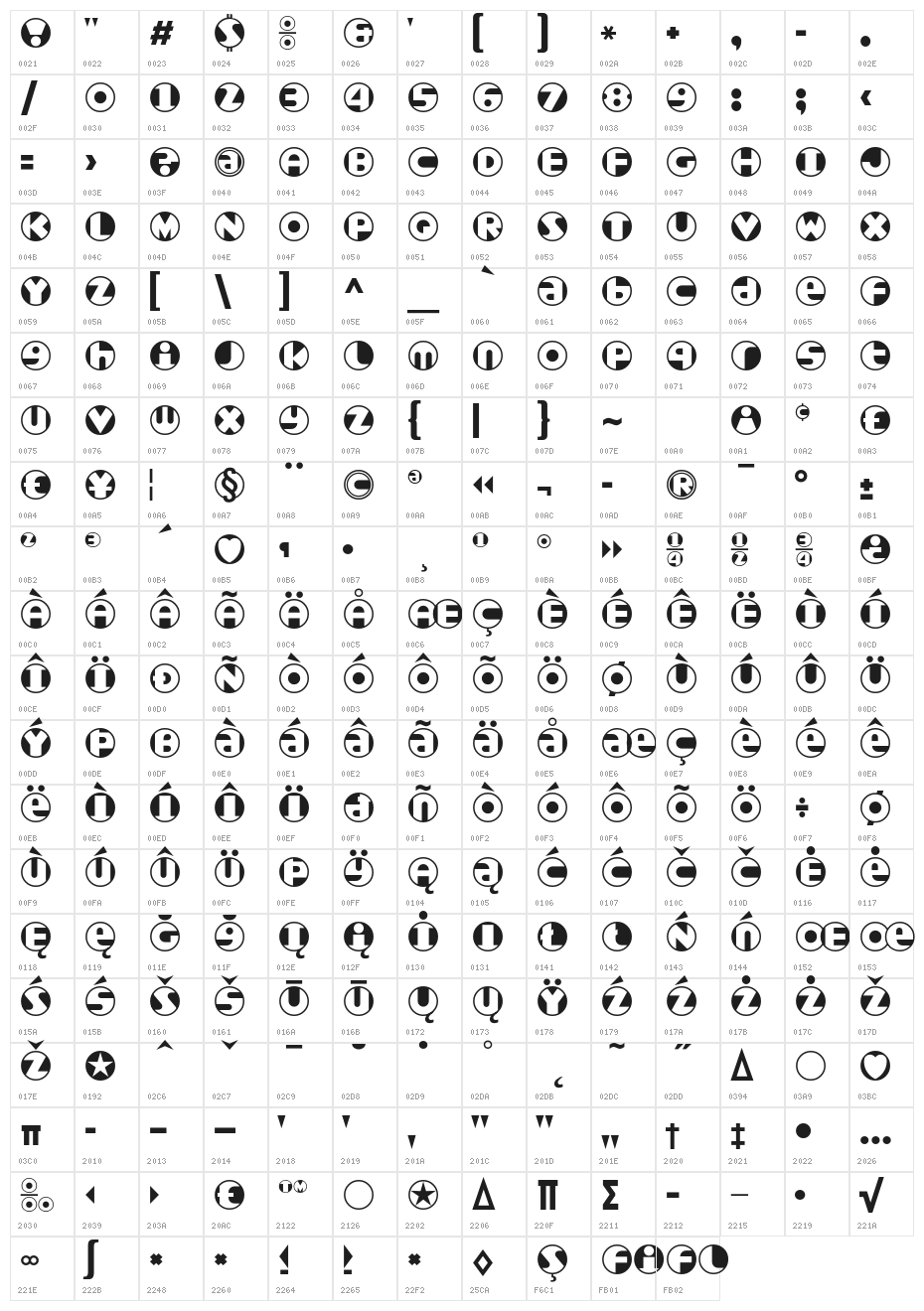 Roundel Character Map