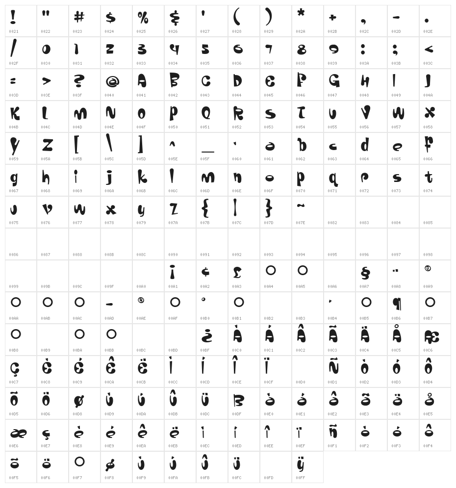 Roundhouse Character Map