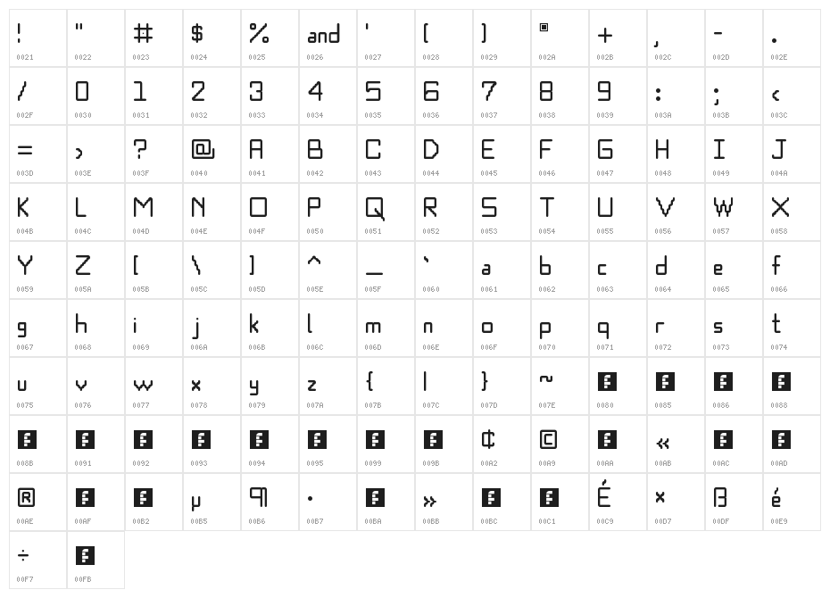 Roundico Regular Character Map