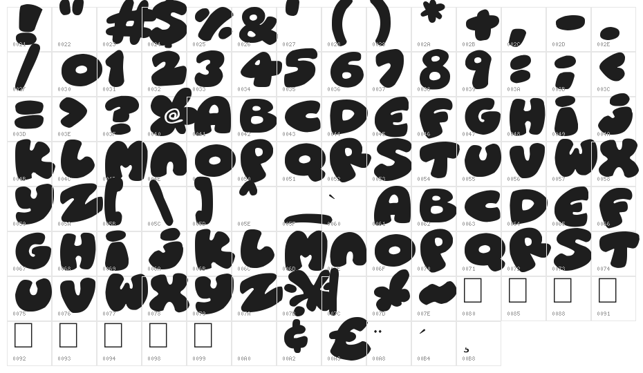 Roundish Toons Character Map