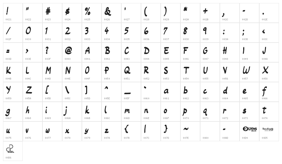 Roundling Character Map