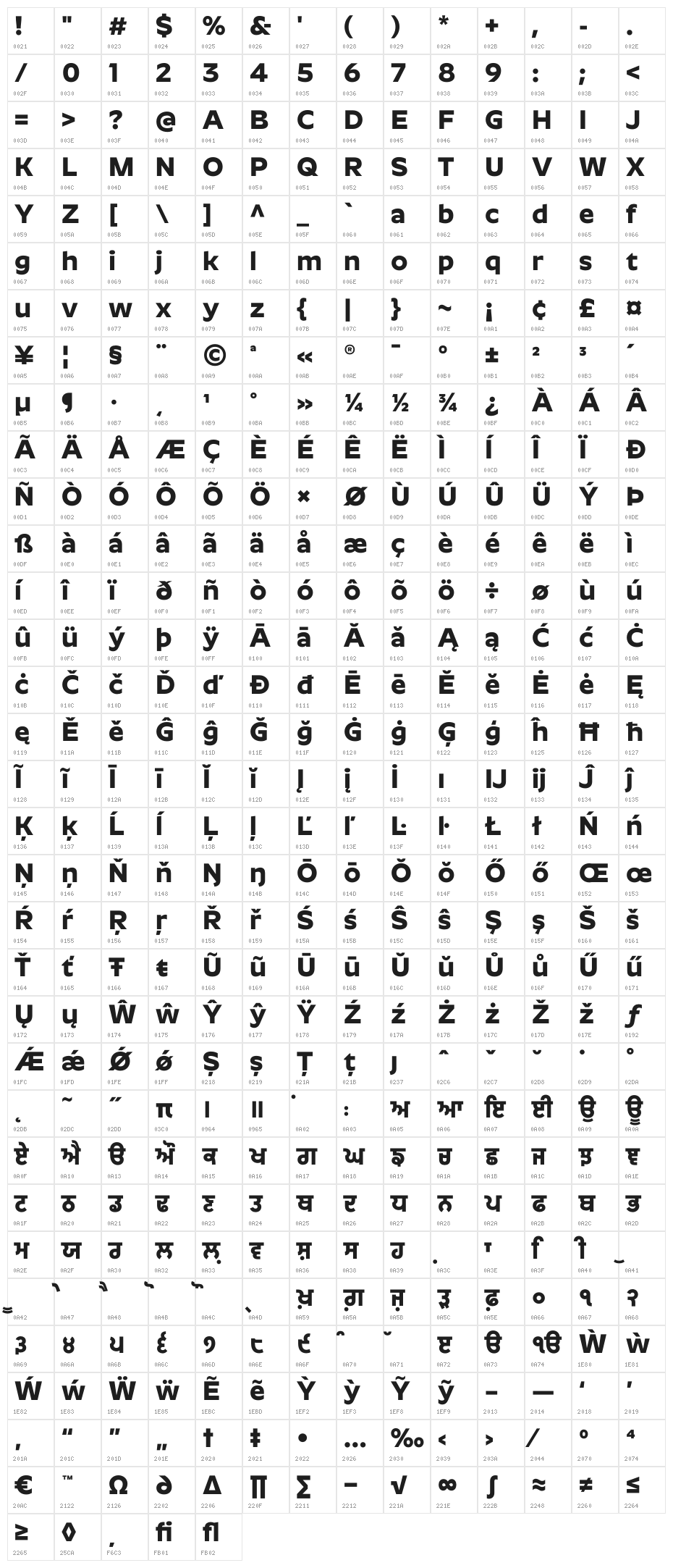 Roundo Bold Character Map