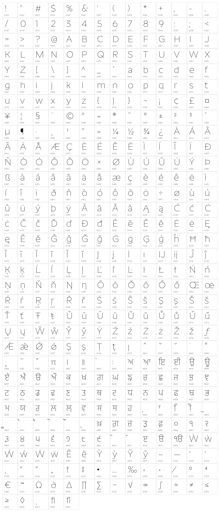 Roundo ExtraLight Character Map