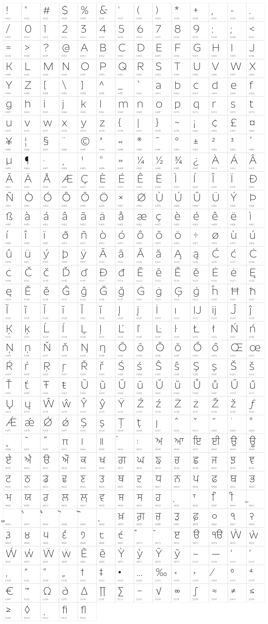 Roundo Light Character Map
