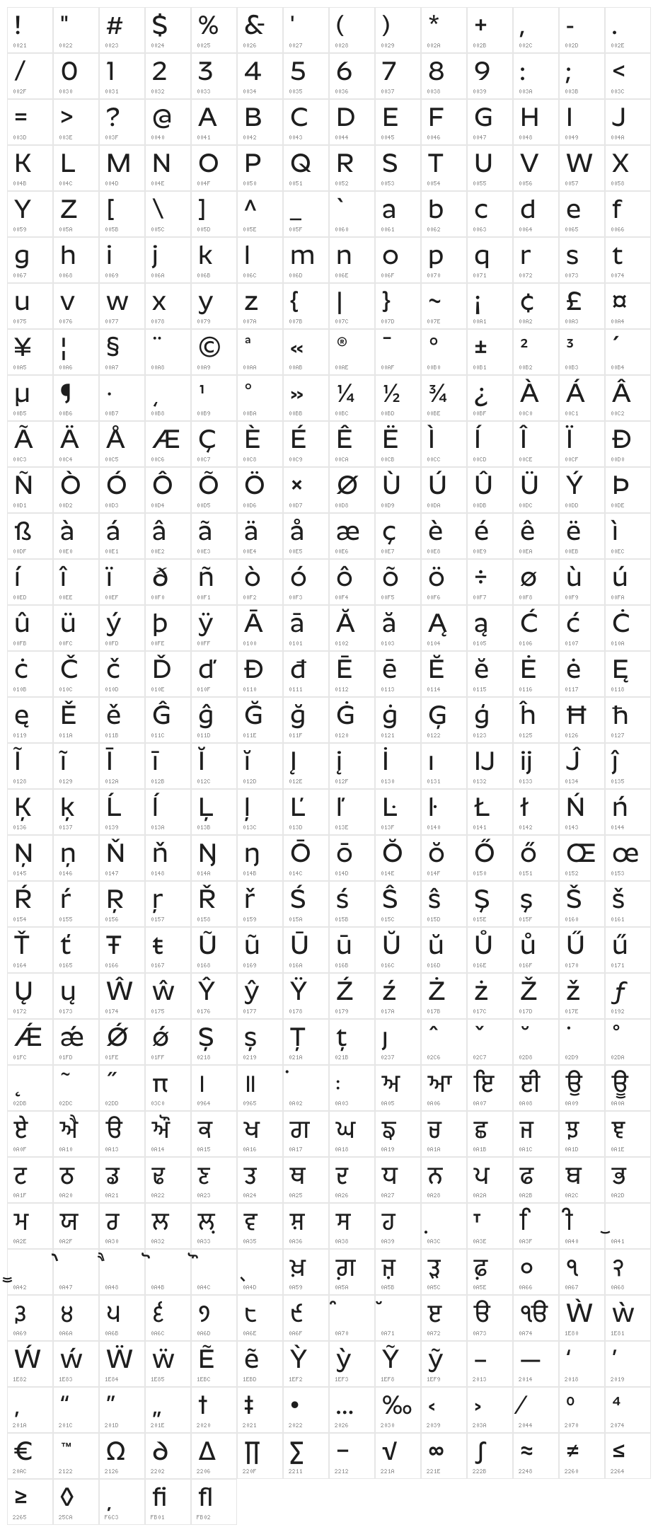 Roundo Medium Character Map