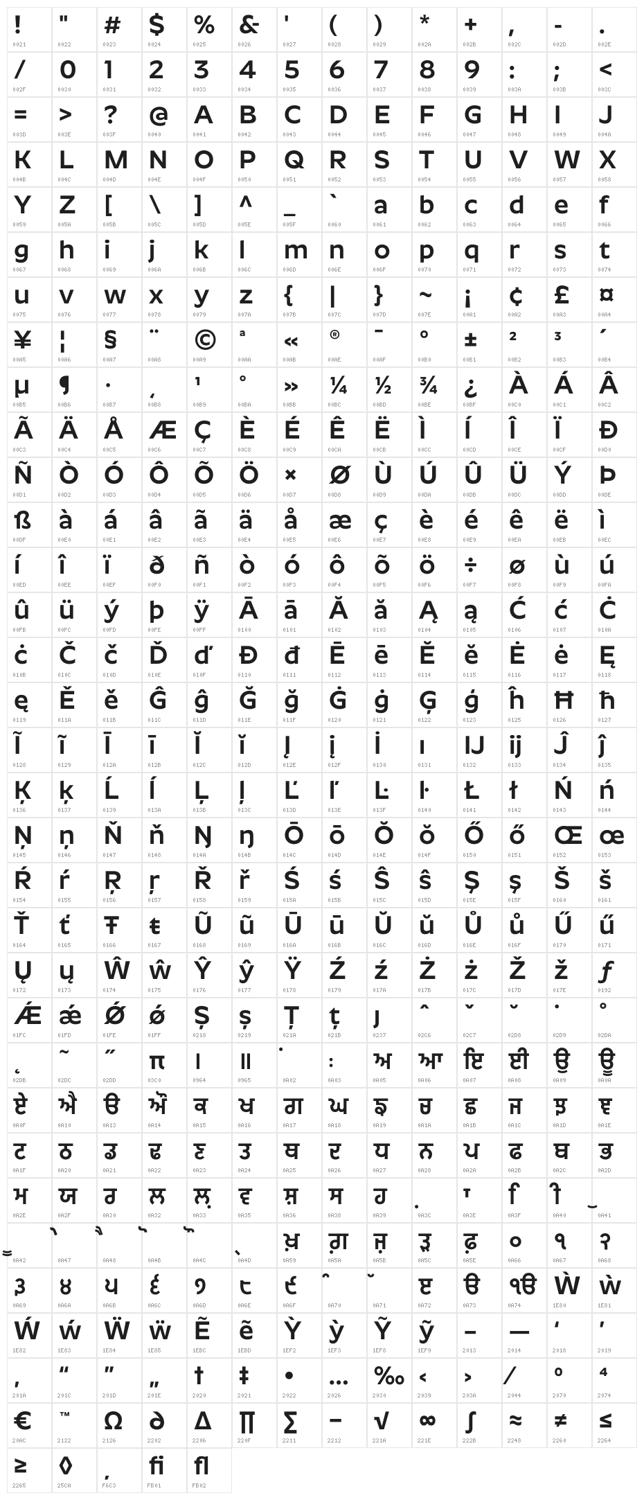 Roundo SemiBold Character Map