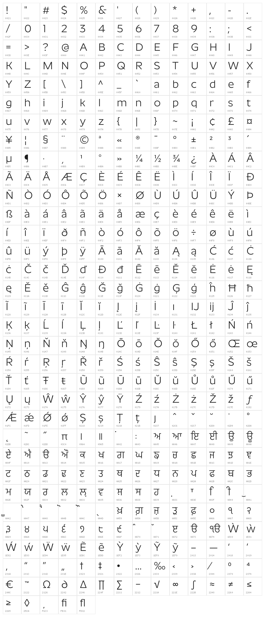 Roundo Character Map