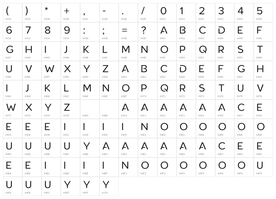 RoundorNonCommercial Character Map