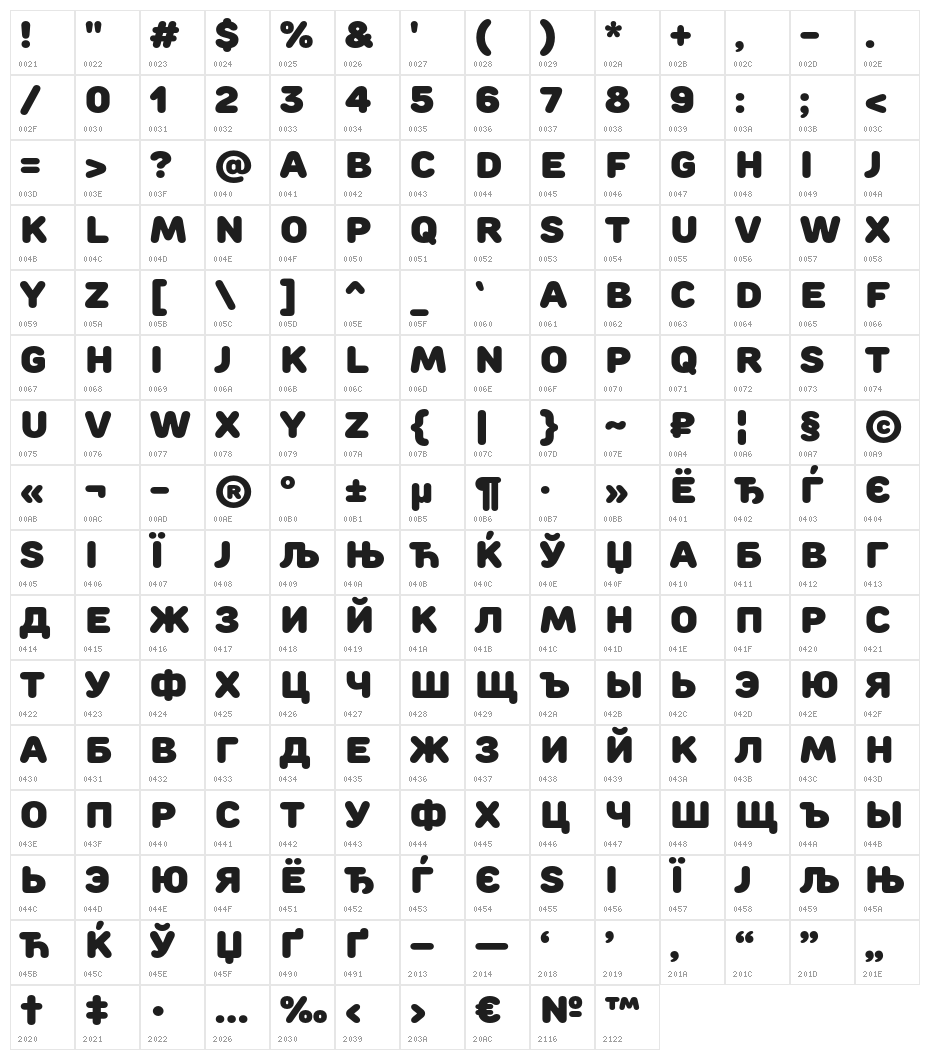 RoundsBlack Character Map