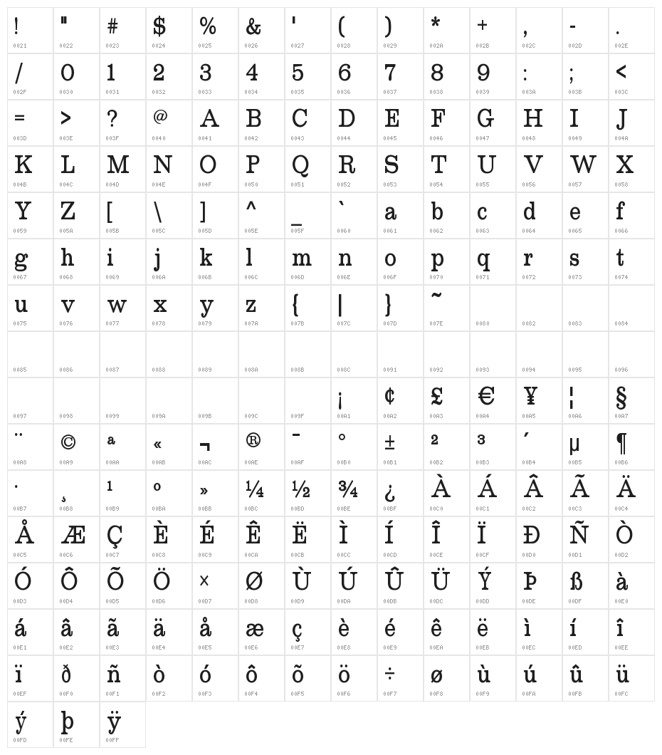 RoundslabSerif Character Map