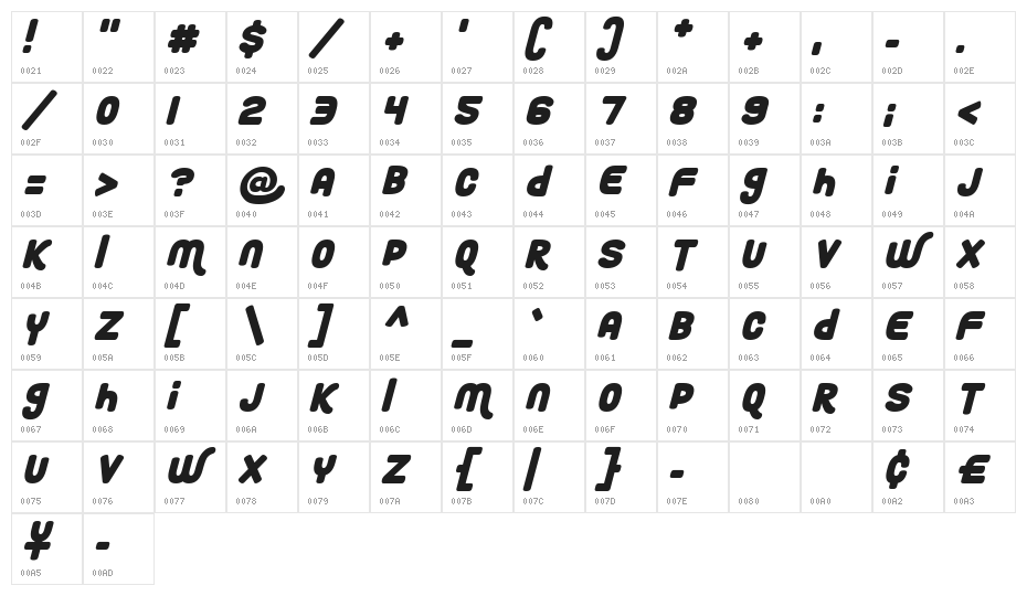 Roundy Rainbows Italic Character Map