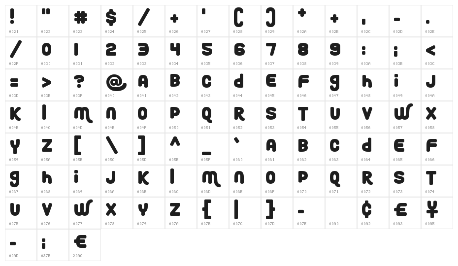 Roundy Rainbows Character Map