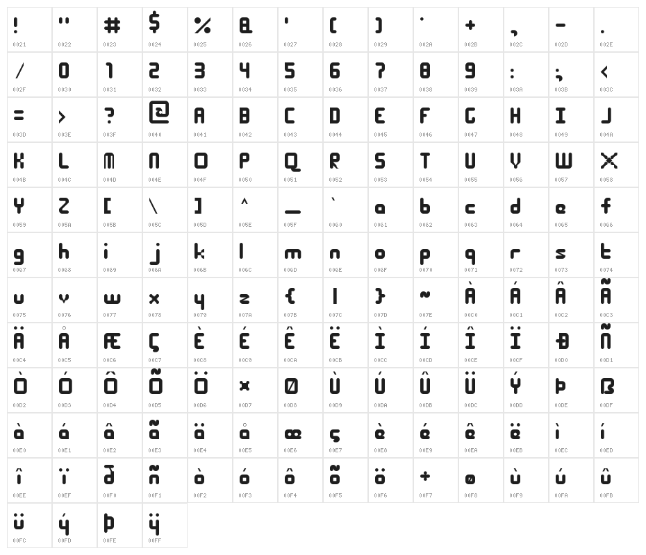 Roundy Regular Character Map
