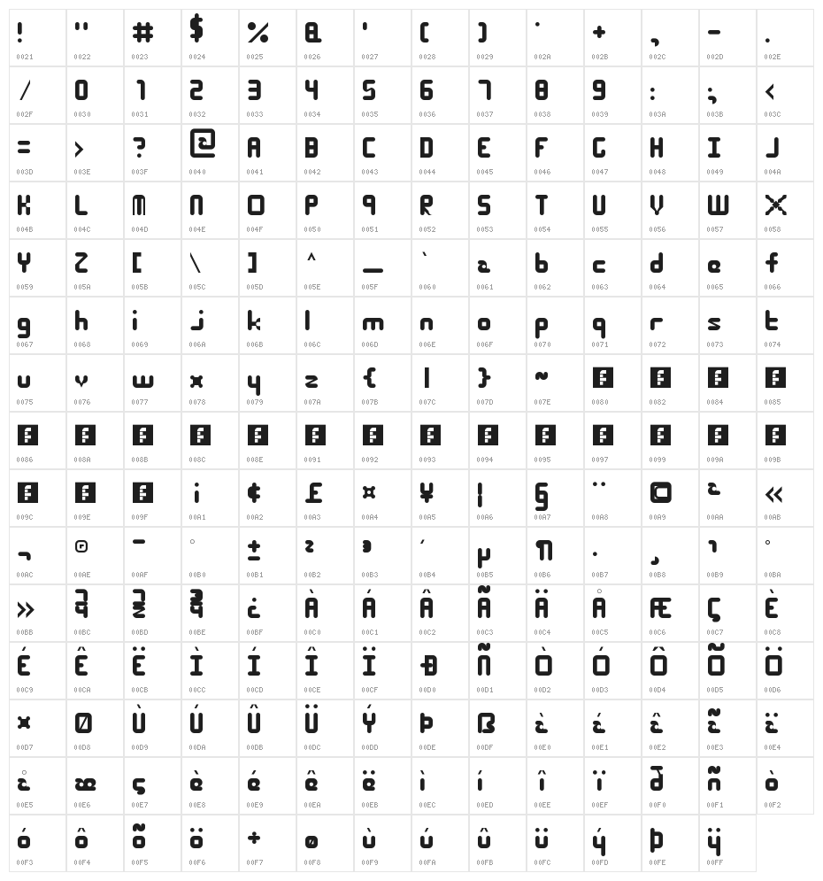 Roundy Regular Character Map