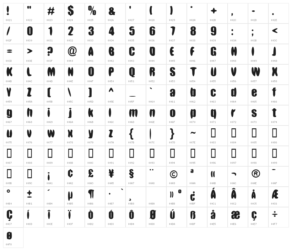 RoundyButt Character Map