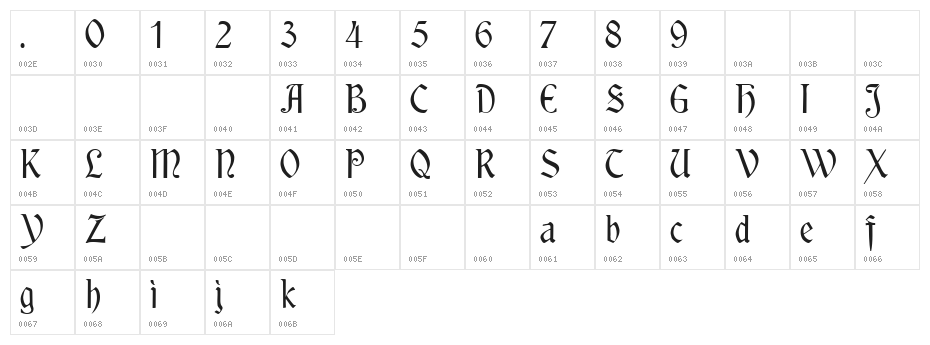 Rousseau!" Character Map