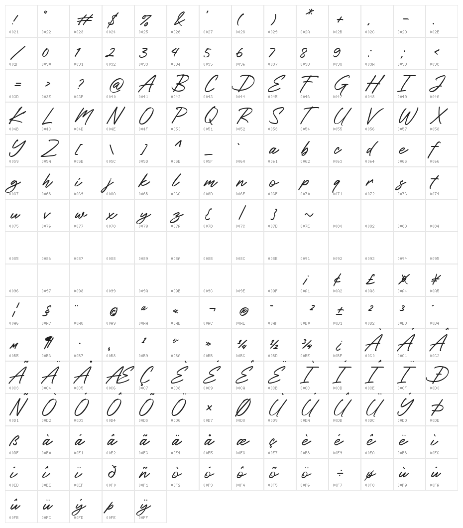 Roustel Regular Character Map