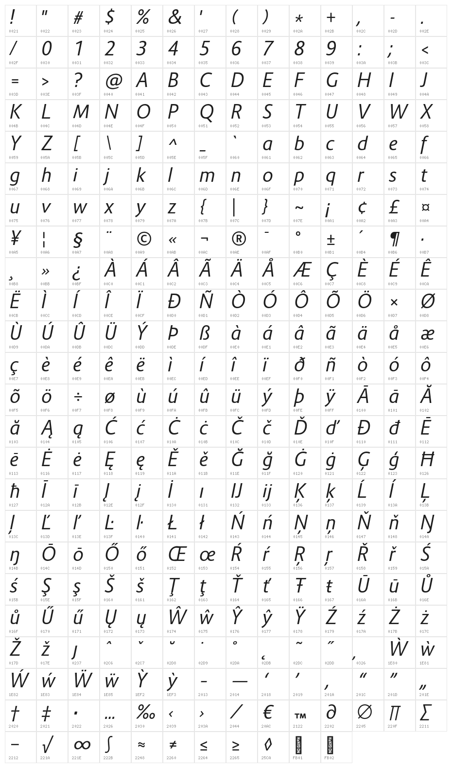 Route 159 Italic Character Map